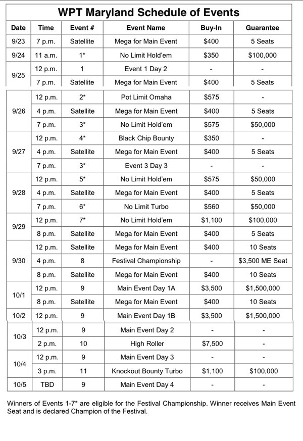 Knockout craps strategy