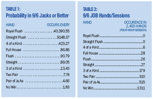 Video Poker Odds Chart