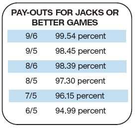 payout