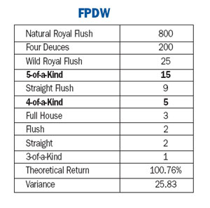 fpdw