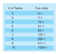 Teaser Payout Chart