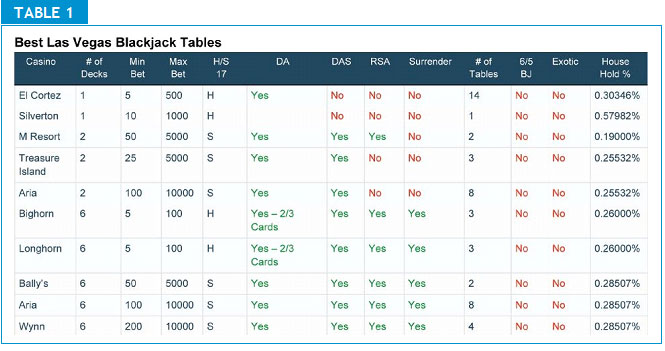 10 DIY CASINO Tips You May Have Missed