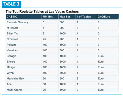 Avoid The Top 10 Yukongoldcasino-review Mistakes