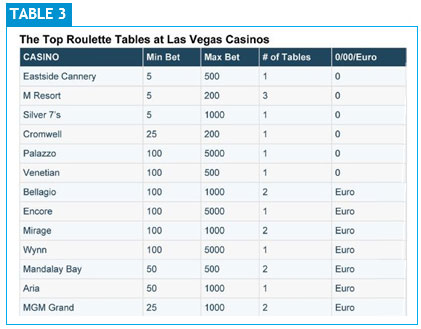 casino And Love - How They Are The Same